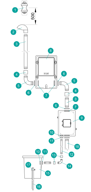 Esquema de ligação padrão de entrada